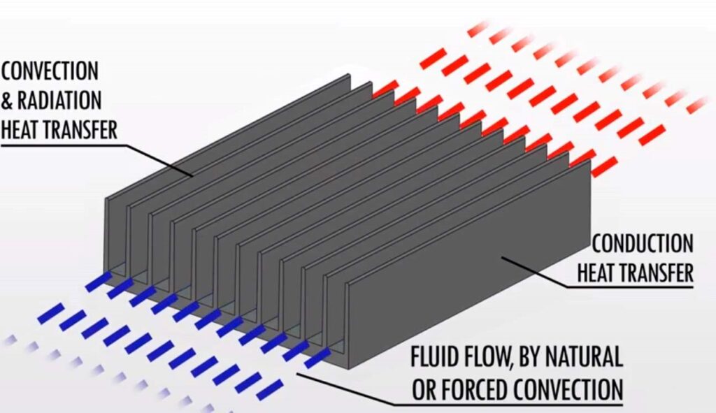 heat sink design mistakes