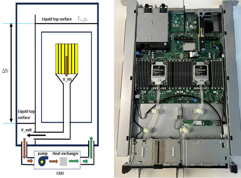 Liquid-cooling-plate-technology