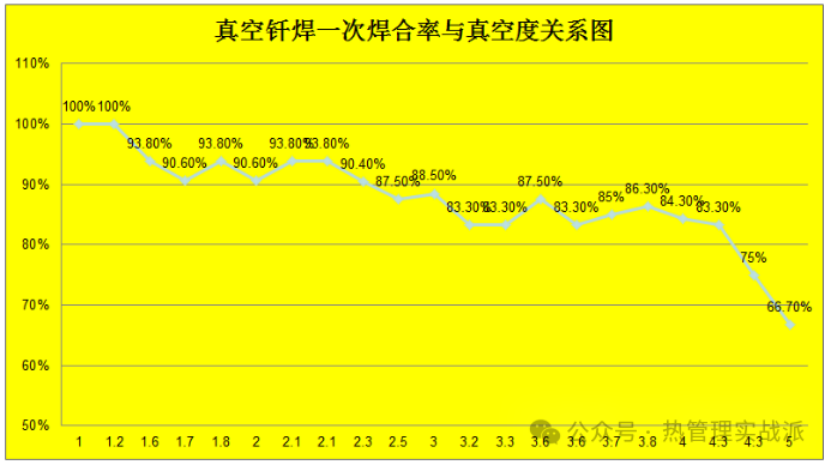 Vacuum-braze-cold-plate