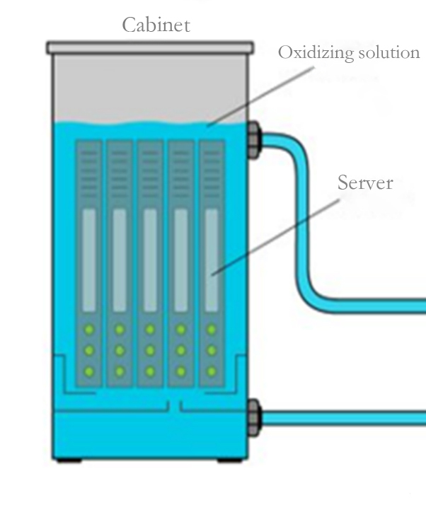 single-phase-immersion-liquid-cooling
