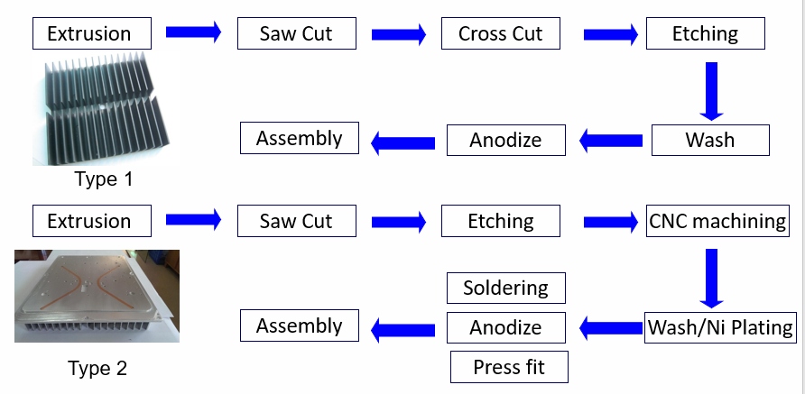 Extrusion-heat-sink-process-compressed